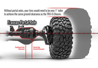 Радиоуправляемая модель трофи Traxxas 1/10 TRX-6 Mercedes-Benz G63 AMG 6x6 TRA88296-4-S — фото 31