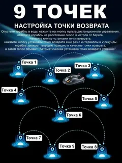 Прикормочный кораблик HJ817-BAG V2 с GPS для рыбалки — фото 8